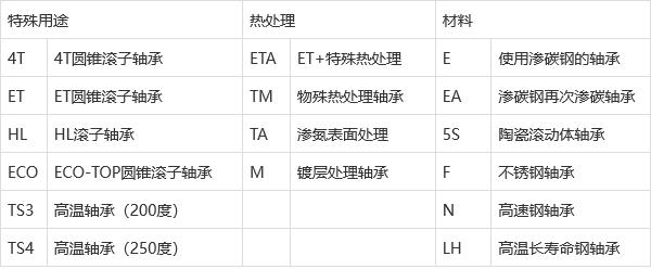 NTN WS81102(压力片) 